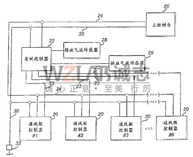 實驗室通風系統的4種控制方式